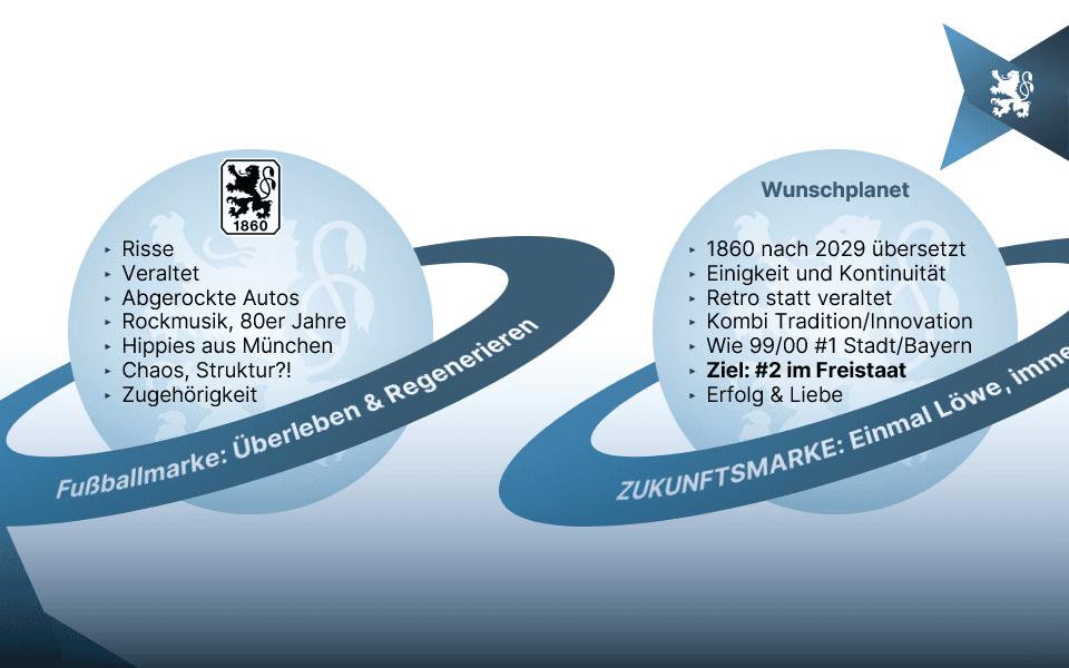 Strategiearbeit und der „Kampf der Planeten“.